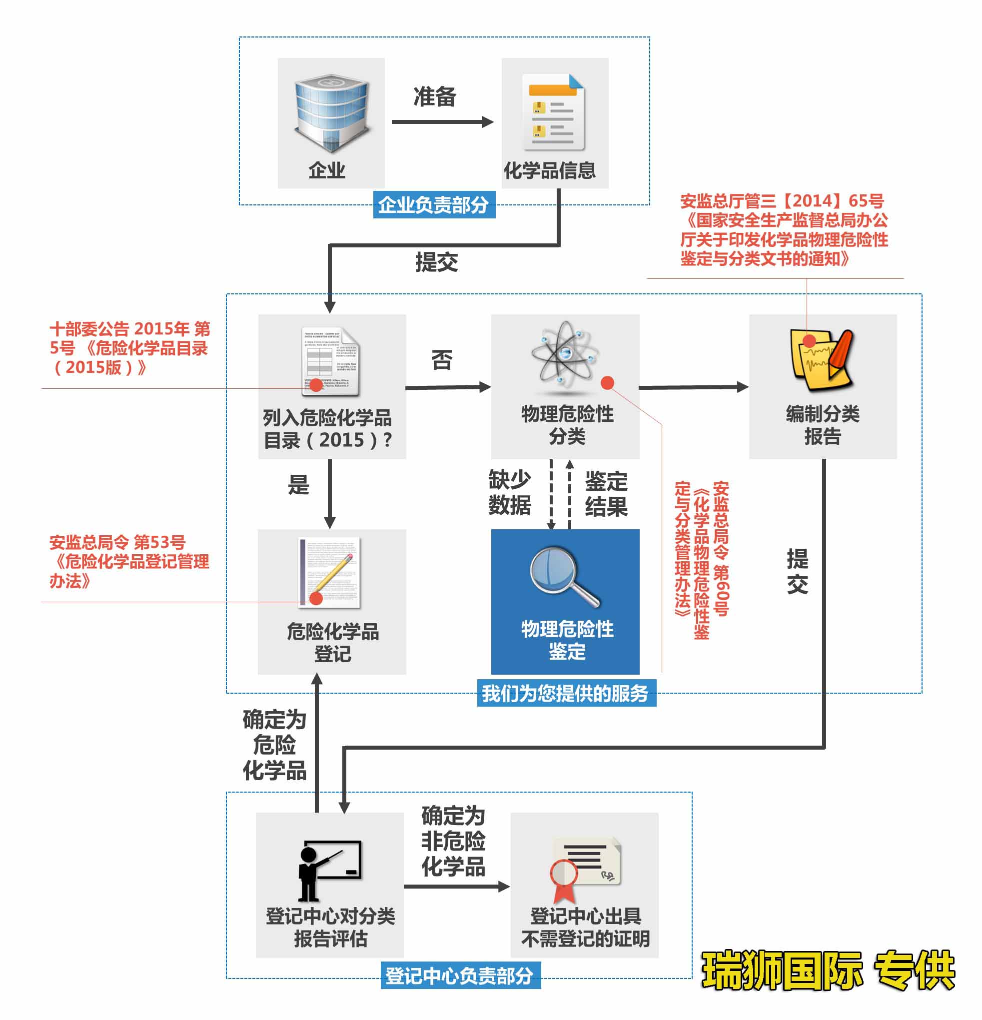中國各大口岸雜費(fèi)查詢、港口港雜費(fèi)查詢 口岸雜費(fèi)查詢 港雜費(fèi)查詢  港口費(fèi)用  口岸費(fèi)用