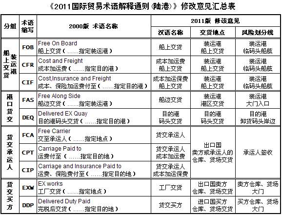 貨運代理專線、貨運代理空運物流、貨運代理快遞貨運、貨運代理海運國際貨運代理；貨運代理陸運貨代，貨運代理海陸空多式聯(lián)運國際物