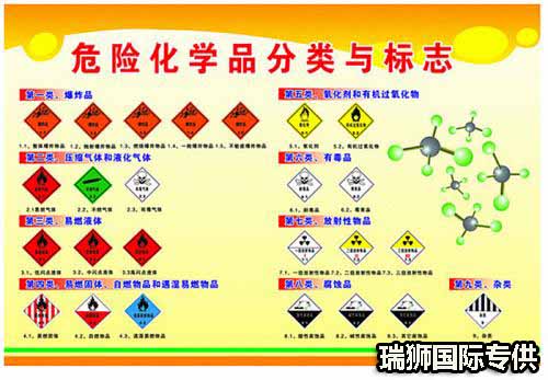 危險品貨運 危險品國際物流 危險品國際貨運 危險品運輸 危險品跨境進出口物流 危險品海運訂艙注意事項 各船公司的危險品海運訂艙要求 危險品海運訂艙要求 危險品進口清關公司  危險品進口貨運代理 危險品國際物流有限公司