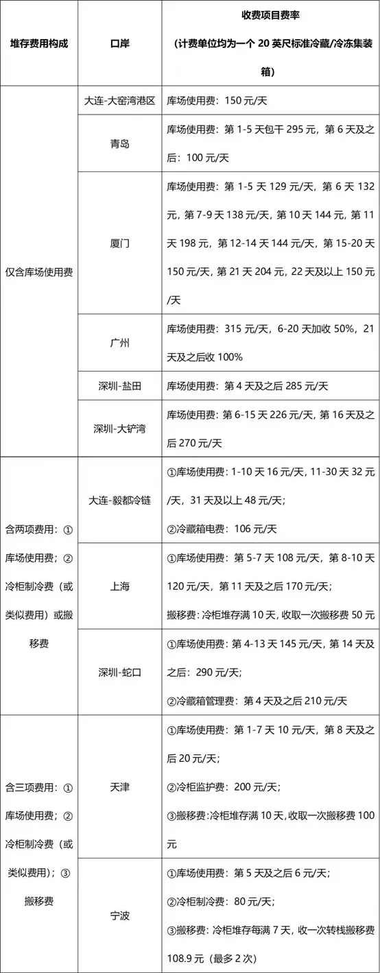 國際物流 國際貨運代理 貨運代理公司 航空國際貨運 ?？章?lián)運 多式聯(lián)運