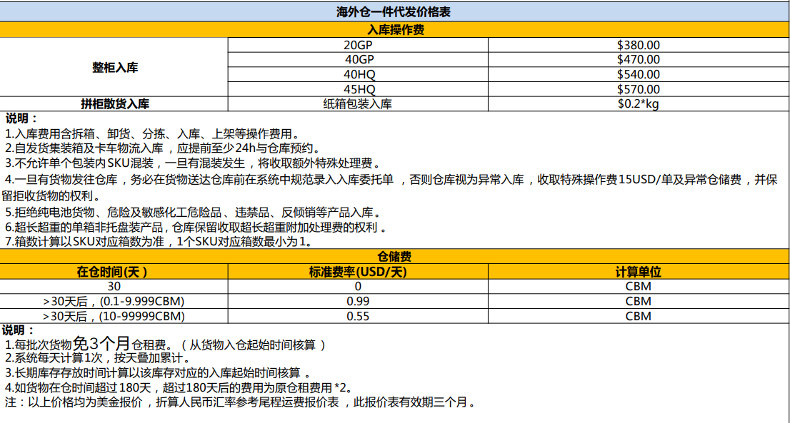 巴西FBA海運(yùn) 亞馬遜倉(cāng)分布  ?？▽＞€ 海派快線 海派快線 ?？鞂＞€