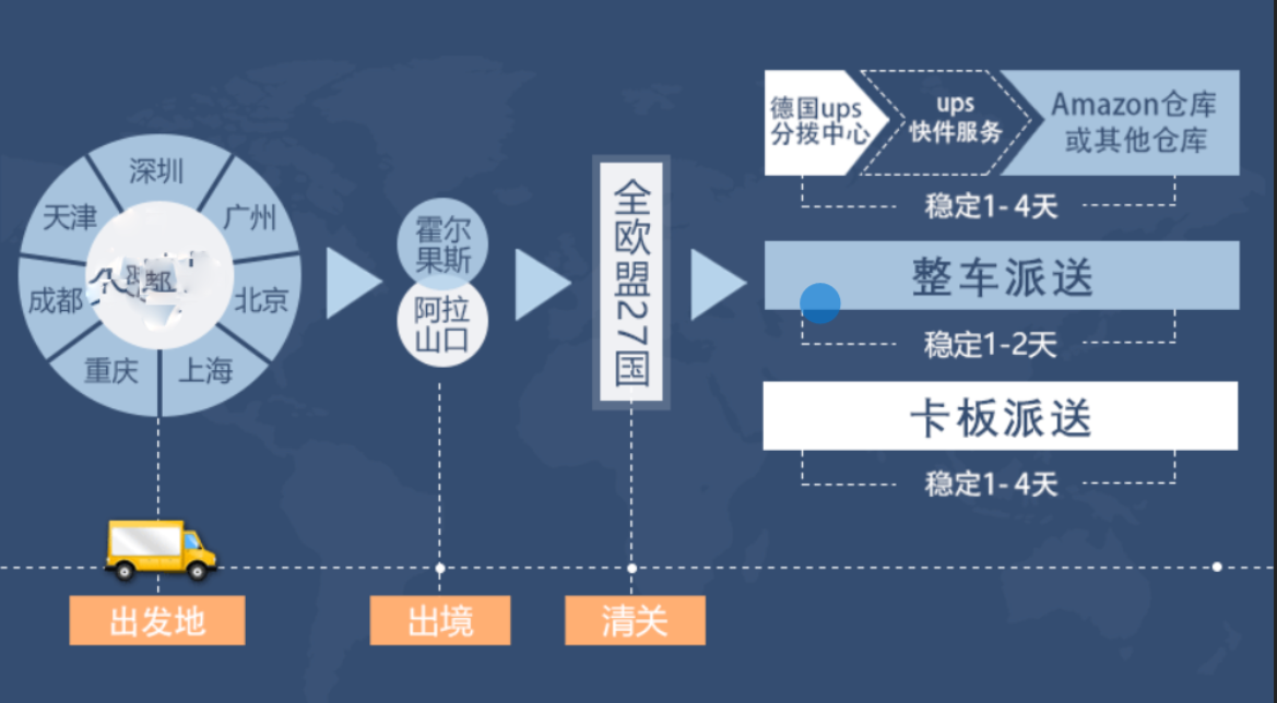 歐洲海運專線 歐洲空運價格 歐洲快遞查詢 歐洲?？砧F多式聯(lián)運國際貨運代理