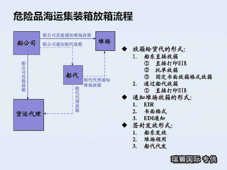 鋰電池海運(yùn)需要注意什么？出口需要什么手續(xù)？