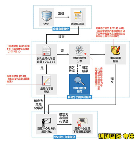 道路運(yùn)輸危險(xiǎn)品所需的強(qiáng)制性細(xì)節(jié)是什么？