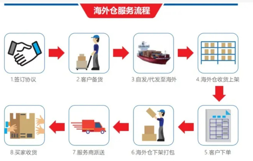 監(jiān)管倉和保稅倉有什么區(qū)別、監(jiān)管倉庫和保稅區(qū)的區(qū)別保稅倉跟海關(guān)監(jiān)管倉的區(qū)別、國內(nèi)倉和保稅倉是什么、保稅倉和保稅倉庫的區(qū)別、保稅倉 監(jiān)管倉、保稅倉庫和普通倉庫的區(qū)別、保稅倉和非保稅倉的區(qū)別、保稅倉與非保稅倉區(qū)別、保稅倉跟監(jiān)管倉的區(qū)別、保稅倉儲(chǔ)、國內(nèi)倉和保稅倉的區(qū)別、自營倉和海外倉的區(qū)別、海關(guān)監(jiān)管倉發(fā)貨是真的嗎、保稅倉的特點(diǎn)、監(jiān)管倉和保稅倉、保稅倉發(fā)貨物流沒有清關(guān)、國內(nèi)倉和保稅倉哪個(gè)好、保稅倉與出口監(jiān)管倉、保稅倉庫和普通倉庫的區(qū)別。