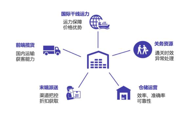 監(jiān)管倉和保稅倉有什么區(qū)別、監(jiān)管倉庫和保稅區(qū)的區(qū)別保稅倉跟海關(guān)監(jiān)管倉的區(qū)別、國內(nèi)倉和保稅倉是什么、保稅倉和保稅倉庫的區(qū)別、保稅倉 監(jiān)管倉、保稅倉庫和普通倉庫的區(qū)別、保稅倉和非保稅倉的區(qū)別、保稅倉與非保稅倉區(qū)別、保稅倉跟監(jiān)管倉的區(qū)別、保稅倉儲(chǔ)、國內(nèi)倉和保稅倉的區(qū)別、自營倉和海外倉的區(qū)別、海關(guān)監(jiān)管倉發(fā)貨是真的嗎、保稅倉的特點(diǎn)、監(jiān)管倉和保稅倉、保稅倉發(fā)貨物流沒有清關(guān)、國內(nèi)倉和保稅倉哪個(gè)好、保稅倉與出口監(jiān)管倉、保稅倉庫和普通倉庫的區(qū)別。
