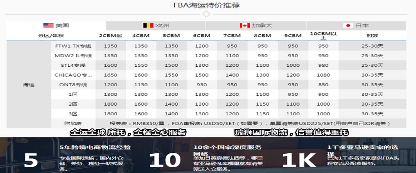 亞馬遜自發(fā)貨運費計算 清遠(yuǎn)亞馬遜貨運地址 南通亞馬遜貨運 亞馬遜貨運代理上海 國際貨運代理亞馬遜運營 鄭州亞馬遜貨運代理 亞馬遜中美貨運飛機 深圳亞馬遜頭程貨運 亞馬遜包退貨運費怎么算 亞馬遜賣家不退貨運費怎么算 貨運亞馬遜怎么開發(fā)客戶端 亞馬遜產(chǎn)品自發(fā)貨運費怎么設(shè)置 日本亞馬遜自發(fā)貨運費設(shè)置 亞馬遜日本站自發(fā)貨運費 亞馬遜自發(fā)貨運費算傭金嗎 義烏亞馬遜貨運代理 自發(fā)貨運費模板亞馬遜 亞馬遜數(shù)字化貨運平臺 在國外用亞馬遜怎么看貨運 澳大利亞亞馬遜自發(fā)貨運費等服務(wù)。瑞獅國際全力自有美國海運專線,美國海運,FBA頭程,海運拼箱FBA散貨拼箱 亞馬遜整柜到門 亞馬遜物流拼箱，瑞獅國際多年聚焦美國海運專線，專注于海運FBA散貨拼箱、商用倉散貨拼箱、美國亞馬遜海運FBA商用倉、中國到美國專線物流服務(wù)，深圳知名的國際海運拼箱公司