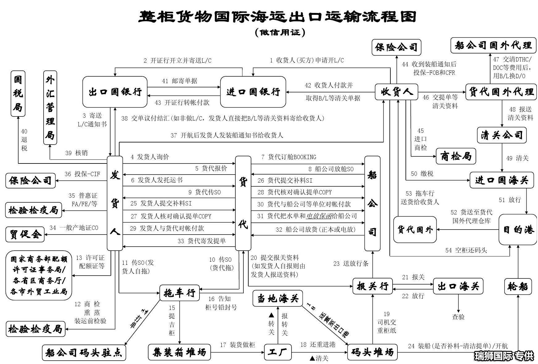 國際物流 國際貨運代理 貨運代理公司 航空國際貨運 ?？章?lián)運 多式聯(lián)運 特種箱,危險品,平板柜,開頂柜,框架柜,國際空運,國際海運,集裝箱,國際貨運代理公司,物流公司,東莞拼箱,東莞空運,東莞海運,內(nèi)河運輸,貨代公司,貨運代理,雙清包稅,FBA頭程,亞馬遜頭程,門到門